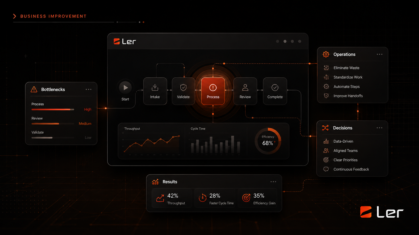 Website KPI dashboard visual
