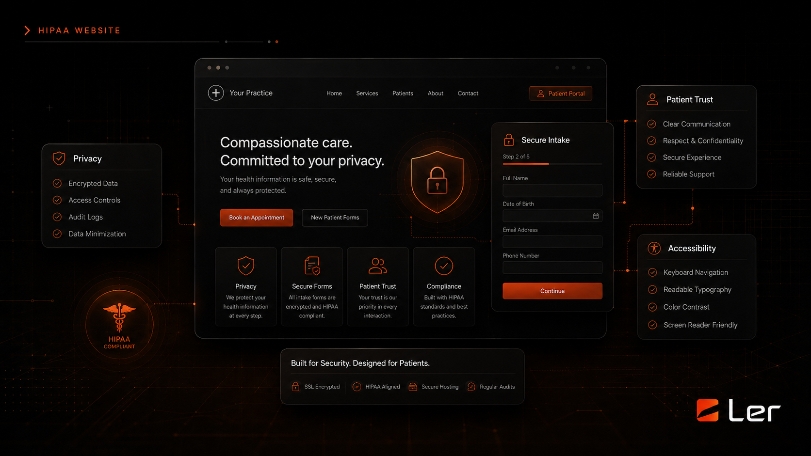 HIPAA website privacy and compliance dashboard visual Dark HIPAA website privacy dashboard showing secure intake, patient trust, accessibility, and compliance elements
