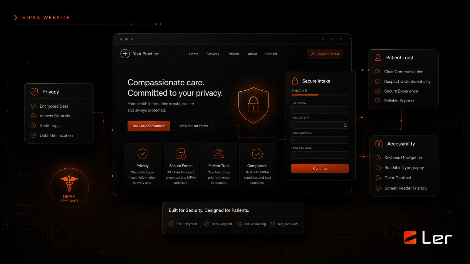 Panel oscuro de privacidad web conforme a HIPAA con captación segura, confianza del paciente, accesibilidad y elementos de cumplimiento