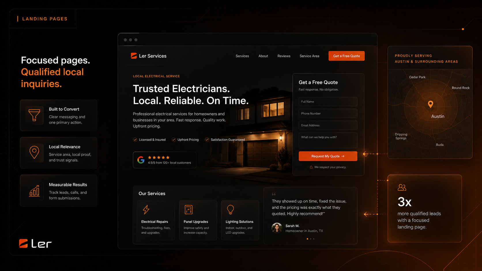 Local service landing page conversion visual Dark local service landing page visual showing a quote form, service proof, and qualified lead flow