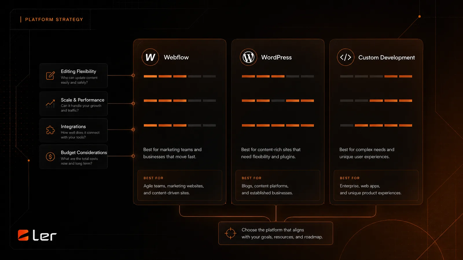 Dark comparison visual for an affiliate introduction and an agency partner delivery relationship