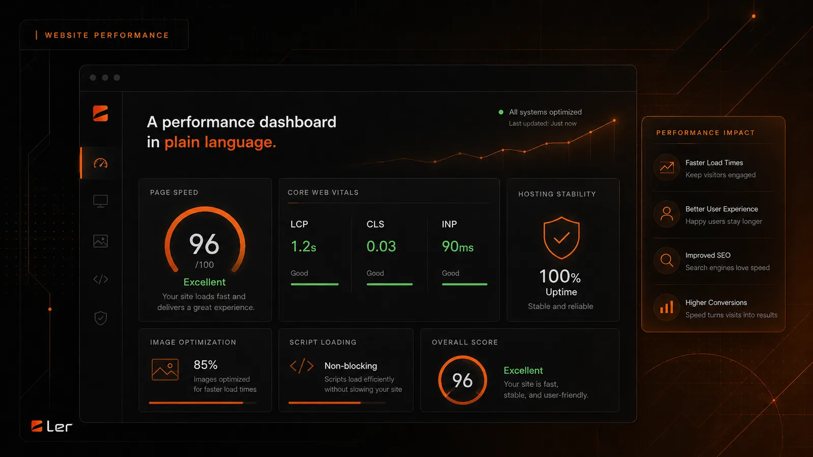 Dark website performance dashboard showing page speed, Core Web Vitals, uptime, and optimization metrics