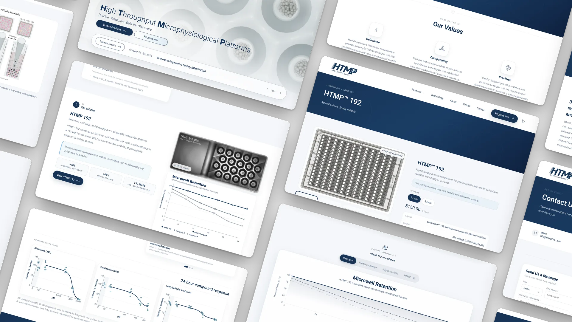 Secciones del sitio de HTMP Bio dispuestas en ángulo: la portada, la página de producto HTMP 192, la página de tecnología con sus gráficas de retención y de respuesta a compuestos, y las páginas de valores y contacto